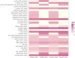 Genomic data of two Greek Vitis varieties