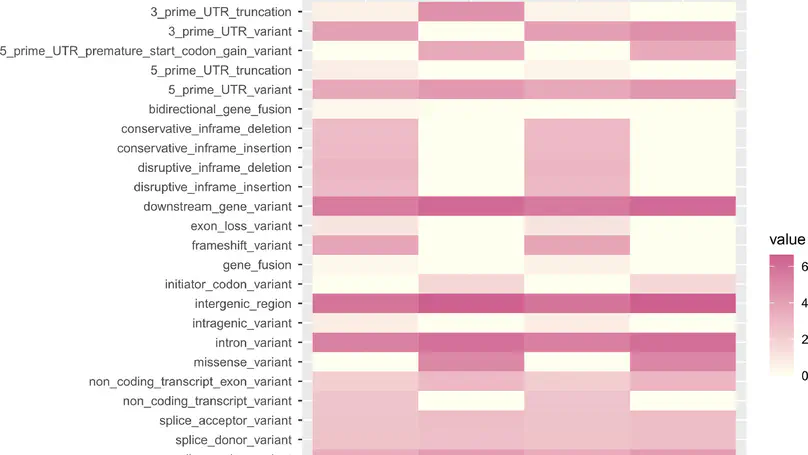 Genomic data of two Greek Vitis varieties